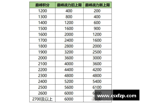 FM 球员年龄分析：战力巅峰与退役边缘，年龄对职业生涯的决定性影响