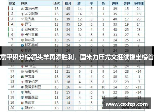 意甲积分榜领头羊再添胜利，国米力压尤文继续稳坐榜首