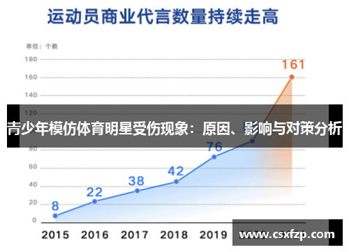 青少年模仿体育明星受伤现象：原因、影响与对策分析